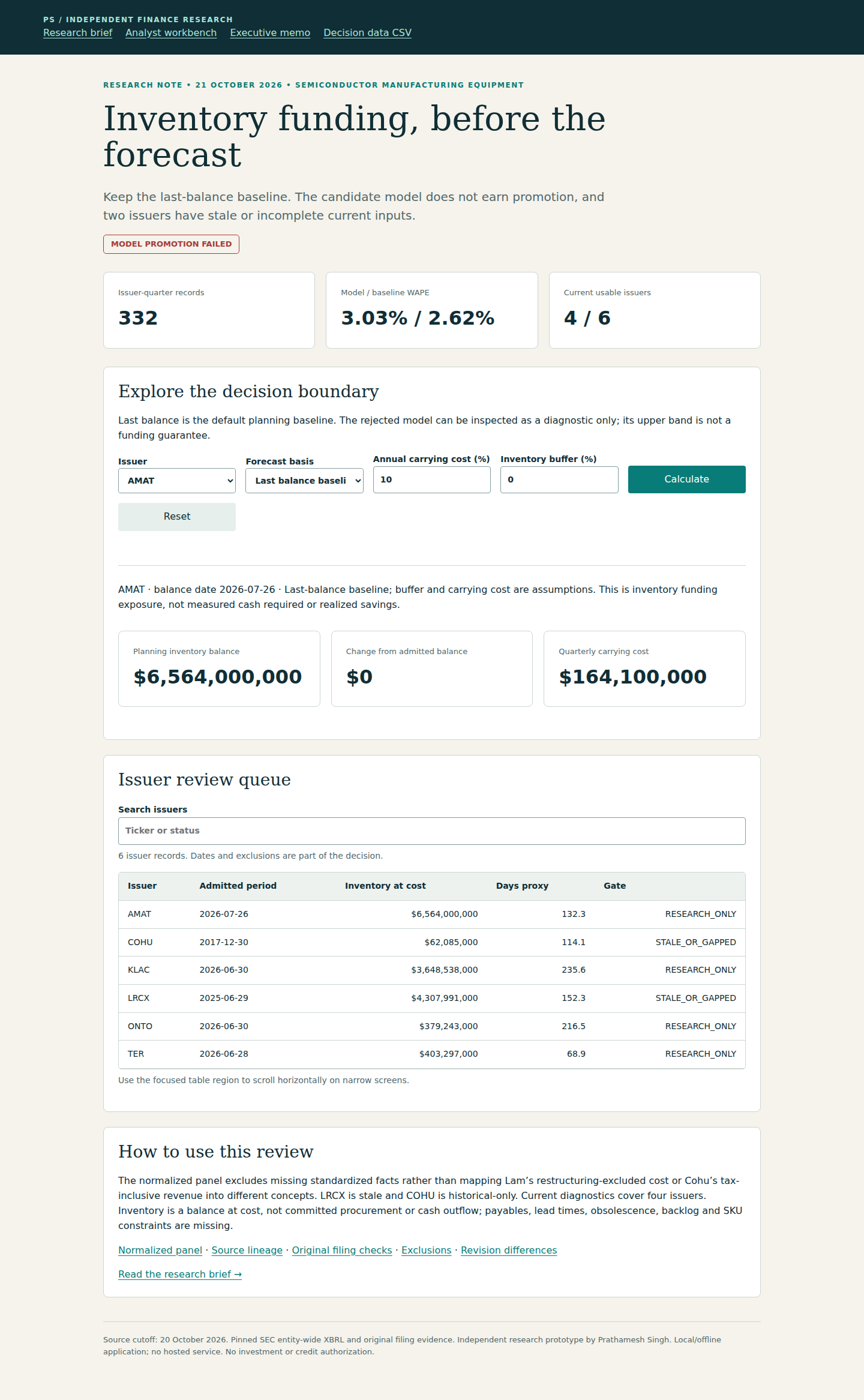 Published desktop screenshot of the Inventory forecast governance research workbench