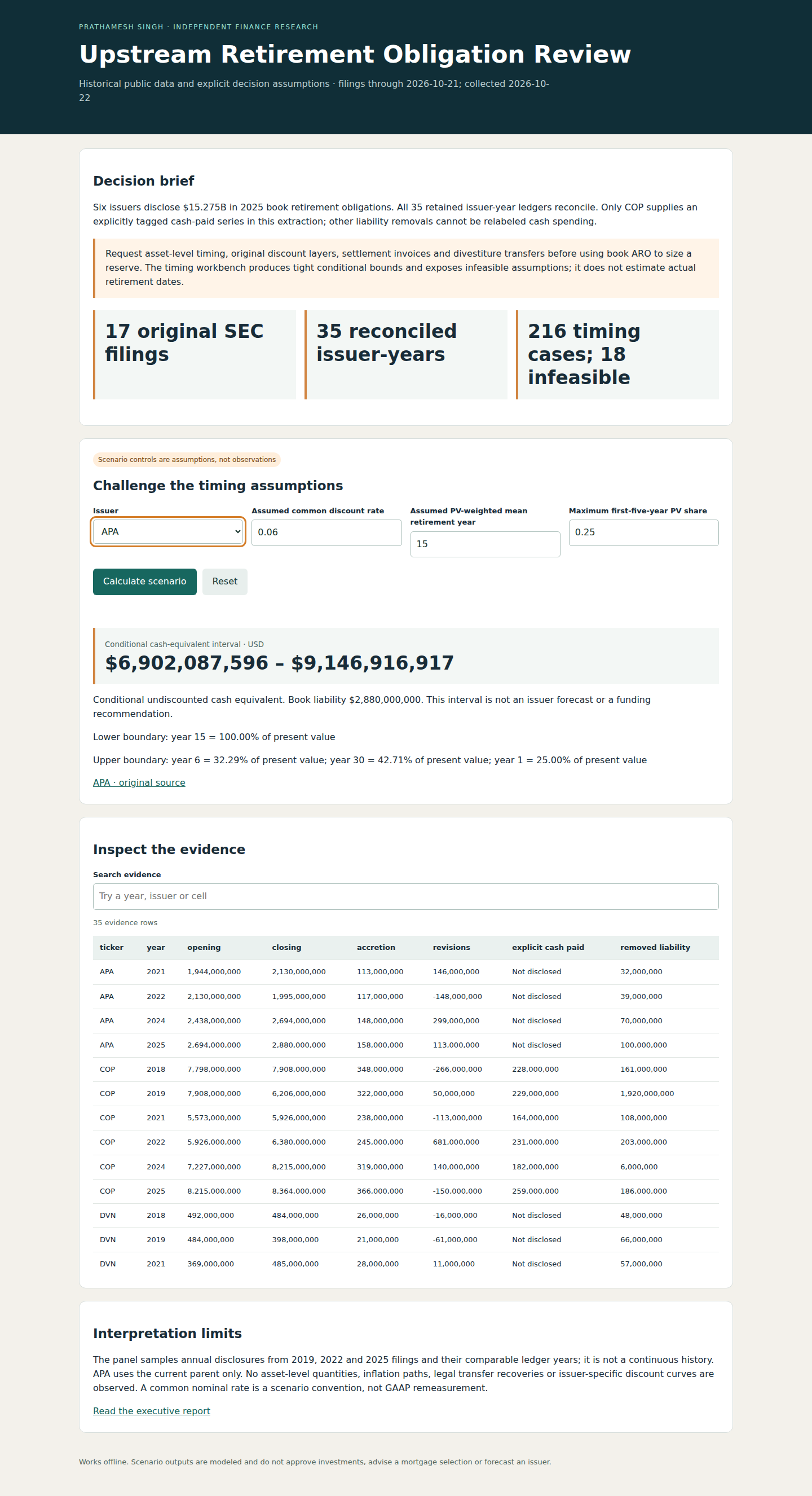 Published desktop screenshot of the Retirement obligations research workbench